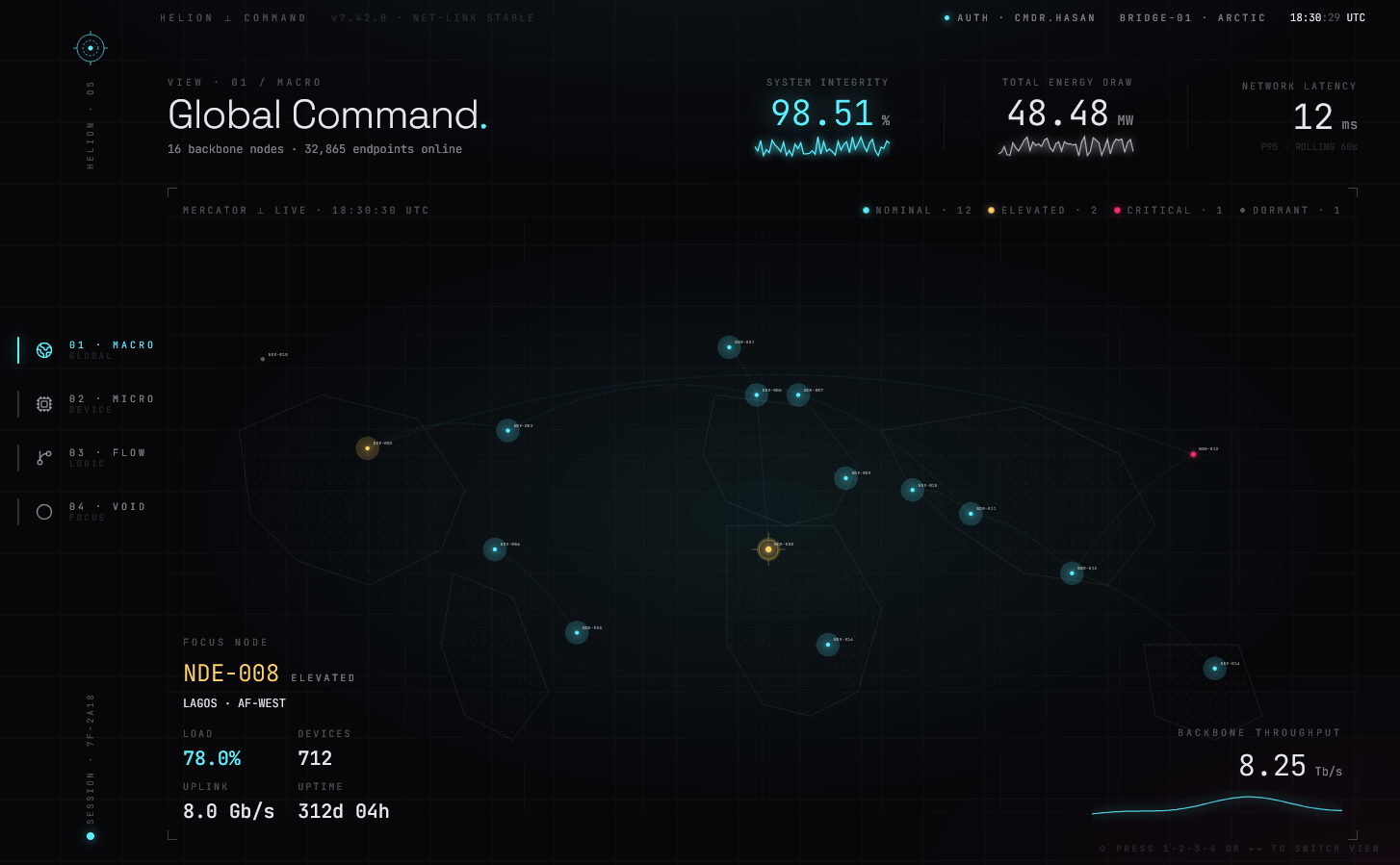 Bold Interfaces for Complex Worlds